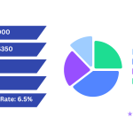 How LeadtoGen Increased Sales by 200x for a Pet Food Online Shop Using Facebook Ads