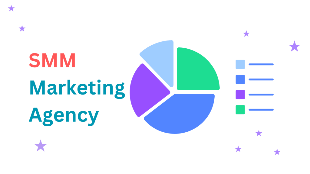 SMM Marketing Agency, social media marketing agency, SMM agency, SMM paid Ads, SMM Paid Agency, leadtogen, lead to gen, leadtogen agency, ads ai tool