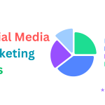 Best Social Media Marketing Fees